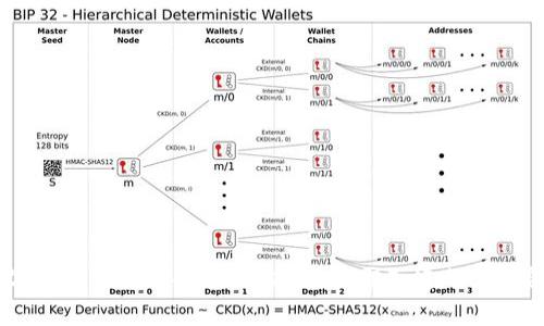 数字货币钱包安全性分析：用户需知道的5大要点