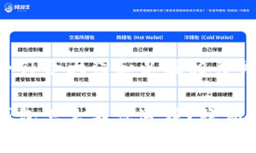 思考一个符合大众和以及相关关键词：

区块链钱包怎么不让追踪？隐私保护指南