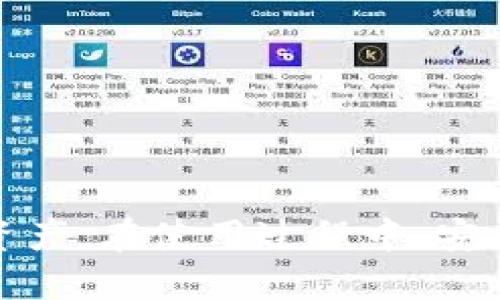    TP钱包最新版本下载与安装指南  / 

 guanjianci  TP钱包, 最新版, 下载, 安装, 加密货币  /guanjianci 

## TP钱包最新版本下载与安装指南

随着加密货币的日益普及，越来越多的人开始使用钱包软件来存储和管理他们的数字资产。TP钱包作为一款功能强大的加密货币钱包，因其简单易用和安全性高而受到用户的喜爱。在这篇文章中，我们将详细介绍TP钱包的最新版本下载与安装流程，以及使用过程中可能遇到的一些问题和解决方案。

### 什么是TP钱包?

TP钱包（TokenPocket Wallet）是一款专为数字资产管理设计的移动端和桌面端钱包应用。它支持多种主流加密货币，包括以太坊（ETH）、比特币（BTC）、波场（TRC）、EOS等。TP钱包不仅可以用于存储、发送和接收加密货币，还具备去中心化应用（DApp）浏览器、NFT管理等实用功能，满足用户多样化的需求。

### TP钱包的功能特点

1. **多链支持**：支持多种区块链资产，可以管理不同类型的数字货币。
2. **安全性高**：采用多重安全措施，为用户提供了更为安全的资产保护。
3. **用户友好界面**：简单易懂的操作界面，方便用户快速上手和使用。
4. **丰富的功能**：不仅支持基础的数字资产管理，还提供了借贷、交易、NFT等功能。
5. **去中心化应用**：内置DApp浏览器，可以访问多种区块链应用，方便用户进行拓展。

### TP钱包最新版本下载步骤

#### 第一步：访问官网下载页面

要下载TP钱包，首先需要访问官方的下载页面。请确保访问的是官方网站，避免下载到潜在的恶意软件。在官网上，你可以找到适合你操作系统版本的下载链接。TP钱包通常支持Android、iOS和桌面版本（Windows、Mac）。

#### 第二步：选择合适的版本

在官网下载页面上，你应该能够看到不同平台的下载链接。根据你的设备类型，选择相应的版本进行下载。例如，如果你使用的是移动设备，可以选择Android或iOS版本。

#### 第三步：下载和安装

1. **Android设备**：点击Android下载链接。如果你使用的是Android设备，可能需要在设置中允许安装非官方应用。下载完成后，找到下载的APK文件并点击进行安装。
   
2. **iOS设备**：对于iOS用户，可以前往App Store搜索“TP钱包”，下载并安装。

3. **桌面版本**：在Windows或Mac系统上，点击对应的下载链接，下载完成后，双击安装包进行安装。

### TP钱包安装后的基本设置

安装完成后，打开TP钱包应用，你需要进行一些基本设置：

1. **创建或导入钱包**：如你是新用户，可以选择“创建钱包”，根据提示设置密码并备份助记词。如你是已有用户，可以选择“导入钱包”，输入助记词进行恢复。

2. **设置安全选项**：为了增强钱包的安全性，建议启用指纹解锁或面部识别等功能。此外，可以考虑设置更复杂的密码。

3. **添加资产**：在主界面中，你可以选择“添加资产”，搜索你想要管理的数字货币，点击添加。

### 常见问题解答

在使用TP钱包的过程中，用户可能会遇到一些疑问。以下是五个常见问题的详细解答。

#### 问题一：如何保障TP钱包的安全?

TP钱包的安全性一直是用户关心的话题。以下是一些保障TP钱包安全的建议：

1. **定期更新**：保持钱包应用的最新版本，以获得最新的安全补丁和功能。
2. **备份助记词**：创建钱包时会生成助记词，务必妥善保管，切勿泄露给任何人。建议以纸质形式记录并远离网络存储。
3. **启用二步验证**：如果TP钱包支持二步验证，务必开启，增加账户安全性。
4. **防范钓鱼攻击**：不要轻信任何声称TP钱包客服的联系，以免落入钓鱼骗局。官方渠道具有唯一性。
5. **使用强密码**：设置复杂的密码，尽量使用字母、数字和符号的组合。

#### 问题二：TP钱包支持哪些加密货币?

TP钱包支持众多加密货币，主流币种包括：

1. **比特币（BTC）**：最早的加密货币，市场价值最高。
2. **以太坊（ETH）**：支持智能合约，应用广泛的第二大加密货币。
3. **波场（TRC）**：基于波场网络的Token，支持DApp和内容共享。
4. **EOS**和**链上资产**：可根据不同的需求选择添加。

TP钱包除了支持以上主流币种外，用户还可以根据自己的需求，在应用内添加相应的Token，支持多种ERC20和TRC20等特性。

#### 问题三：如何在TP钱包中进行交易?

在TP钱包中进行交易非常简单。以下是进行加密货币发送和接收的步骤：

1. **发送加密货币**：
   1. 打开TP钱包，选择你要发送的资产。
   2. 点击“发送”按钮，输入接收地址。
   3. 输入发送金额，确认无误后点击“确认发送”。
   4. 按照系统提示完成交易，稍等片刻后交易会被确认。

2. **接收加密货币**：
   1. 在TP钱包中选择你想接收的资产，点击“接收”按钮。
   2. 系统将生成你的接收地址，可以将这个地址发送给付款方。
   3. 你也可以直接通过二维码来接收加密货币，付款方扫描二维码即可完成操作。

#### 问题四：如何进行TP钱包的资产兑换或交易?

TP钱包不仅支持资产的存储，还允许用户进行资产的兑换或交易，具体步骤如下：

1. **选择交易对**：打开TP钱包，找到交易功能模块。
2. **选择兑换资产**：选择你想要兑换的资产和目标资产。例如，将某种币兑换为USDT。
3. **输入兑换金额**：输入你希望兑换的金额，系统会自动计算出目标资产的数量。
4. **确认交易**：审核交易信息无误后，点击“确认交易”，等待系统处理。

注意，交易过程中会产生一定的手续费，详细费用可在交易界面查看。

#### 问题五：如何找回丢失的TP钱包?

如果你不小心删除了TP钱包应用或者丢失了设备，在有助记词的情况下，你可以通过如下步骤找回钱包：

1. **重新安装**：在应用商店中重新下载TP钱包应用。
2. **导入钱包**：打开应用后，选择“导入钱包”选项。
3. **输入助记词**：根据提示输入助记词，完成钱包的导入。
4. **设置新密码**：在导入完成后，设定新的钱包密码，确保安全。

建议用户在使用TP钱包前，先做好助记词的备份，以防万一。

### 结束语

TP钱包是一款功能丰富且安全性高的加密货币钱包，通过正确的下载和安装步骤以及了解常见问题，用户可以更加轻松地管理自己的数字资产。在使用过程中，安全始终是首要考虑的因素，遵循良好的安全习惯是必不可少的。希望本指南对你有所帮助，让你的加密货币管理更加顺利。