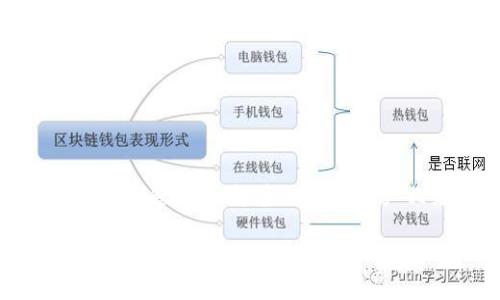 区块链钱包有多少个币是一个关乎加密货币交易和资产管理的重要问题。随着区块链技术的不断发展，越来越多的数字资产相继出现。那么，究竟区块链钱包可以支持多少种货币呢？以下是详细的分析和相关问题的解答。

区块链钱包可以支持多少种数字货币？