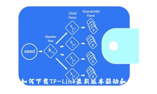  如何下载TP-Link最新版本驱动和固件
