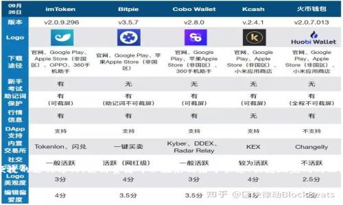 数字钱包免税店是一个结合了现代科技与购物便利的新兴概念。数字钱包提供了一种便捷的支付方式，使消费者可以在免税店中快速、便捷地完成购物。在这里，我们将深入探讨数字钱包免税店的意义、运作方式、优势、以及未来的发展前景。

数字钱包免税店的崛起：科技让购物更轻松
