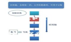 区块链钱包搭建价格相关