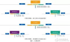 : TP安全屋官网下载及使用