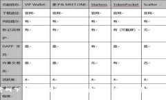 TP钱包官网下载安卓最新版