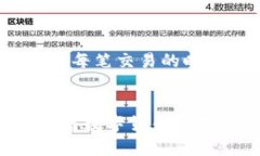 比特数字钱包苹果版的相
