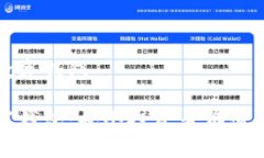 数字货币需要数字钱包数