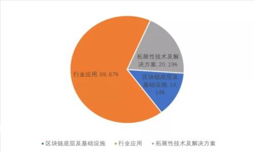 数字钱包好用吗？全面分析数字钱包的优缺点及应用场景