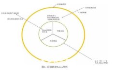 如何使用数字人民币钱包