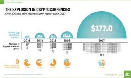 如何确保数字货币钱包密码的安全性?