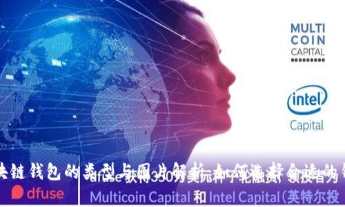  区块链钱包的类型与图片解析：如何选择合适的钱包？