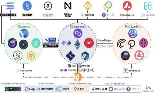  全面解析CPS区块链钱包：安全性、功能与使用技巧