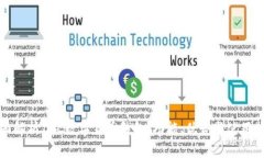 全面解析TXC数字货币钱包