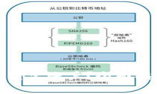 如何对公数字钱包绑定账户？全面指南与常见问题解答