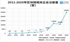 交行如何向数字钱包充值