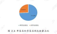 数字货币区块链钱包全解