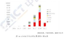数字钱包扫码转钱到银行