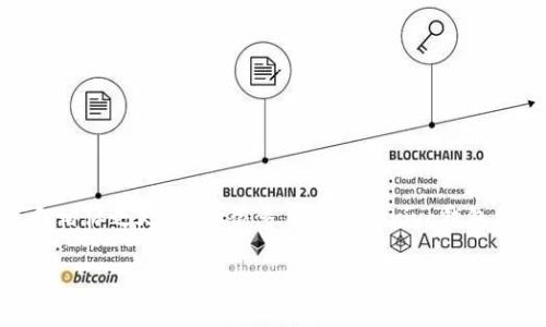 vivo钱包是vivo公司推出的一款移动支付工具，功能上与数字钱包有很多相似之处，因此很多用户会问vivo钱包是不是数字钱包。下面我们将详细探讨这个问题，并为您解答相关的疑惑。

vivo钱包：数字钱包的功能解析及使用指南