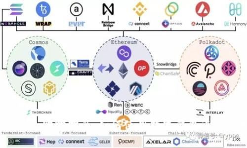 数字钱包购物指南：如何使用数字钱包进行购物？