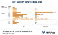 VP数字钱包，随着数字货币