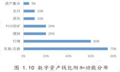  区块链钱包显示0的原因及