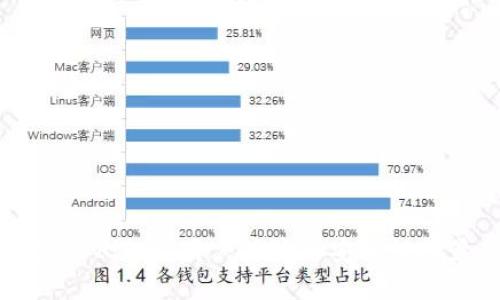 数字钱包UI设计:用户体验与安全性的最佳实践