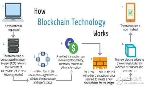  S Block数字钱包被锁，如何解锁及预防措施