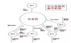 苹果钱包如何加密，保护