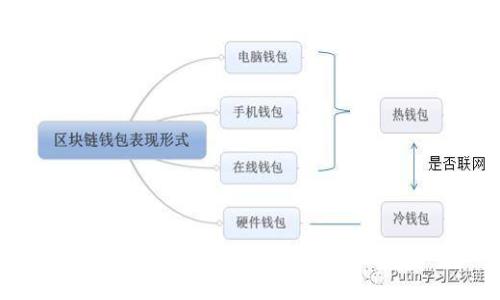 微笑钱包数字转账教程：轻松掌握数字货币操作