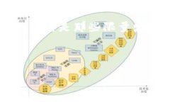 数字藏品越来越受到大众