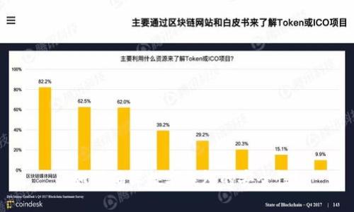 : 如何确保数字钱包的安全性？