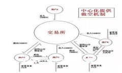 IM加密货币钱包下载：一步