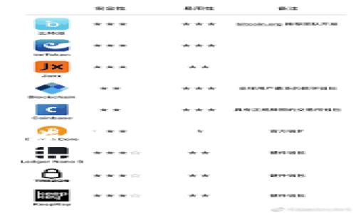 数字云量子钱包是一个新兴的数字资产存储和管理工具，随着区块链技术的发展，越来越多的人关注数字货币的投资和使用。作为一种先进的数字钱包形式，数字云量子钱包凭借其高效、安全和便捷的特点，吸引了广泛的用户。

探索数字云量子钱包：安全与便捷并存的数字资产管理新选择