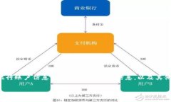 银行数字钱包（Bank Digit
