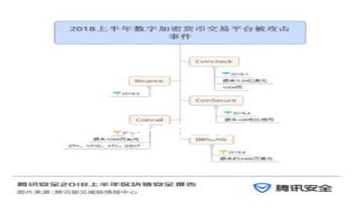 数字钱包如何挂卡是当今金融科技日益发展的背景下，越来越多消费者关注的话题。随着数字货币和电子支付的普及，许多人希望了解如何将信用卡或借记卡挂入数字钱包中，以便进行便捷的支付。在本文中，我们将深入探讨数字钱包挂卡的整体概念、步骤以及相关问题，帮助用户更好地理解和使用这一技术。

数字钱包如何挂卡：一步步教你简单操作