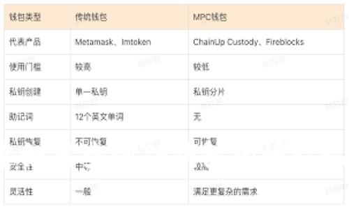 你知道如何查询TP钱包的授权记录吗？