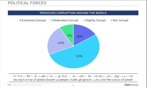 如何开通中国银行对公数字钱包？你需要知道这些！