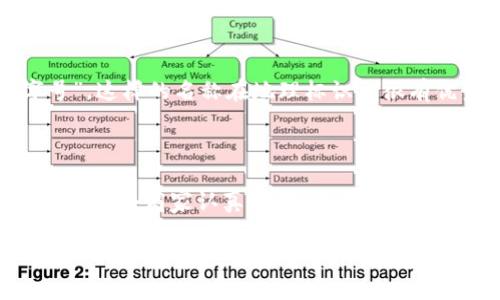 数字钱包商户名是什么？如何选择和你的商户名？

数字钱包,商户名,支付工具,电子钱包,品牌形象/guanjianci

引言

在数字化时代，支付方式的便捷性直接影响着消费者的购物体验。如今，数字钱包越来越普及，成为了我们日常生活中不可或缺的一部分。而作为商家，如何在这么多竞争者中脱颖而出，选择一个合适的商户名显得尤为重要。那么，数字钱包商户名到底是什么？我们又该如何选择和呢？接下来，我们将深入探讨这一话题。

什么是数字钱包商户名？

数字钱包商户名可以理解为在平台或软件上用户能够识别和找到的商家名称。这就像商铺的招牌，能够吸引顾客的目光，传达出品牌的特色。比如你在使用某个付款软件时，看到“美味餐厅”或“时尚服饰”，这就是他们的商户名。它不仅是你的店铺标识，也是品牌形象的重要部分。

为什么要选择一个合适的商户名？

商户名的重要性可想而知。一个好听、易记、富有特色的名称能直接影响到消费者的选择和品牌的认同。在数字钱包概念日益普及的今天，商户名往往是消费者接触品牌的第一步，一个好的名字可以刺激顾客的购买欲，反之亦然。

如何选择你的数字钱包商户名？

选择商户名的过程可以简单但往往需要深入思考。以下是一些关键步骤，帮助你选择出一个合适的商户名。

h41. 确定品牌定位/h4

首先，你需要清楚你的品牌是做什么的，你的目标顾客是谁。是年轻人还是老年人？是喜欢时尚还是传统？根据这些定位来决定商户名的风格。例如，如果你是做儿童用品的商家，商户名可以更加活泼可爱。如果是高端奢侈品，名称就需要显得优雅大气。

h42. /h4

商户名越简单，消费者记忆越轻松。让人不会费心思去发音或拼写，尤其是在数字钱包中，顾客往往是快速滑动、快速选择的。想象一下，如果商户名太复杂，顾客在输入时耽误时间，可能就会失去购买的兴趣。所以，尽量将名称控制在简短的范围内。

h43. 与品牌故事相结合/h4

商户名不仅是标识，还是品牌的一部分。如果能将名字与品牌故事相结合，就更加容易给消费者留下深刻印象。例如，某家农场直供的餐厅可以直接用“田园味道”来表达其新鲜自然的品牌理念。这种情感上的共鸣能让顾客有认同感，进而提高复购率。

h44. 核查合法性/h4

在确定商户名之前，一定要确保这个名称没有被其他公司注册过。你可以通过相关的网站查询来确认。此外，还需考虑商标的注册情况，以防止未来出现法律问题。

h45. 多发动身边的人/h4

在确定几个备选名称之后，不妨询问朋友、同事或潜在消费者的意见，听听他们的看法。这有助于找到一个更具吸引力的商户名，甚至能避免一些容易忽视的问题。

如何商户名？

选择商户名只是第一步，后续的才是长远之计。如何让这个名字更具吸引力和辨识度呢？

h41. 使用关键词/h4

如果你是在某个特定行业内运营的，加入相关的关键词会有助于消费者在搜索时找到你。比如，如果你是一家天猫商户，在名称中加入“天猫店”这样的词汇，有助于提升曝光率。

h42. 利用社交媒体平台/h4

在社交媒体上，商户名的暴露频率会更高。可以尝试在各大平台上使用相同的商户名，保持一致性，这样更容易建立品牌形象，提升顾客的信任感。

h43. 打造线上线下联动/h4

线下的店铺也可以与数字钱包名进行联动，比如在店铺的标识上加入扫码支付的LOGO，让顾客在接触到实体店时能够更方便地使用数字钱包进行支付。这种联动可以有效提升消费者的购买体验。

h44. 定期更新与调整/h4

随着市场的发展，顾客的喜好也会发生变化，商户名也需要随之调整。定期检查商户名的有效性，听取反馈意见，这样可以确保商户名始终处于吸引顾客的状态。

案例分析：成功的商户名

我们来看看一些成功的数字钱包商户名案例。比如“每日优鲜”，这个名字不仅，还传达出“每天新鲜”的理念，容易让顾客记住。还有“无锡老字号”，这样的名称在地理标识上很有优势，同时也传达了品牌的历史感。

结论

总体来说，数字钱包商户名作为一种重要的市场标识，不仅影响着消费者的第一印象，也关系到品牌的长远发展。选择和商户名并非小事，值得每一个商家认真对待。希望以上的建议能够帮助你在数字时代，找到最合适的商户名。

最后，借用一句话来结束：一个好的名字，可以让世界记住你，而一个优质的品牌，可以让你赢得市场！