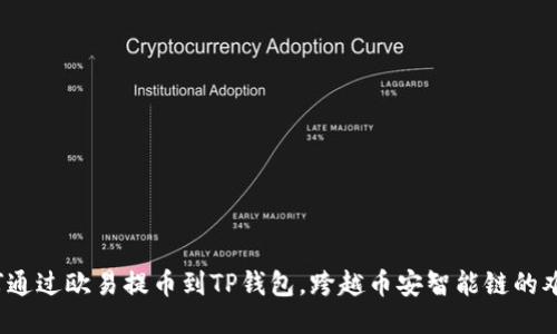 如何通过欧易提币到TP钱包，跨越币安智能链的难题？