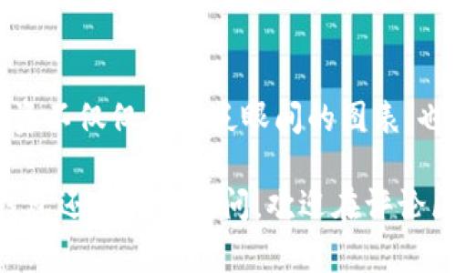   什么是TP钱包的K线图？如何解读和使用？ / 

 guanjianci TP钱包, K线图, 加密货币, 数字资产, 交易分析 /guanjianci 

引言：K线图的魅力
在数字货币交易的世界里，数据和图表成为了投资者必不可少的伙伴。其中，**K线图**作为一种强大的工具，能帮助我们解读市场动态，预测价格走向。那么，大家知道“**TP钱包**”中显示的K线图具体指的是什么吗？今天，就让我们深入探讨这一话题，让你在投资时更加得心应手！

K线图的基本构成
可能有些小伙伴对K线图还不太了解，没关系，我们先来简单普及一下。K线图主要包含四个价格信息：开盘价、收盘价、最高价和最低价。每一个K线代表一段时间内（如1小时、1天等）的价格变化。通过这些数据，我们可以观察到价格的波动情况。

具体来说，当K线的收盘价高于开盘价时，它就被称为“阳线”，通常用空心或绿色表示；反之，如果收盘价低于开盘价，那就是“阴线”，通常用实心或红色显示。这种颜色的变化可以让投资者在视觉上快速把握市场的走势。

TP钱包的K线图：如何查看
那么，**TP钱包**中的K线图又是如何加载和使用的呢？首先，你需要在手机上下载TP钱包的应用程序并进行注册。注册完成后，进入钱包首页，在主界面上选择“交易”或“市场”选项。在这里，你就能找到各种数字资产的K线图了。

在TP钱包中，K线图的显示方式非常直观，用户可以选择不同的时间周期，比如1分钟、5分钟、1小时、1日等。这种灵活性可以帮助不同类型的交易者进行精准分析。你可以根据自己的交易策略，灵活调配相应的时间周期。

如何解读K线图
看到K线图后，如何利用它来做出有效的交易决策呢？主要有几个方面可以关注：

ul
    li趋势分析：首先要观察K线的整体走势，是上涨还是下跌，这为你的交易埋下了伏笔。如果图形出现明显的上升通道，那你可以考虑入场买入；如果是下跌通道，则要谨慎选择入场时机。/li
    li支撑与阻力：K线图还能够帮助我们找到市场的支撑线和阻力线。支撑线是指价格下跌到某一水平时，买盘会逐渐增加，阻止价格继续下跌。相反，阻力线则是价格上涨时卖盘增加，抑制上涨的力量。/li
    li量价关系：在分析K线的同时，我们还需要关注成交量。如果在上涨过程中成交量不断增加，那么这种上涨趋势更值得信任；反之，成交量萎缩则可能意味着上升趋势的乏力。/li
/ul

常见的K线形态
除了以上几个方面，K线图还会出现一些特定的形态，这些形态可以给出潜在的市场信号。例如：

ul
    li锤头线：这种K线形态在下跌趋势中出现，表明市场可能反转向上。锤头线通常是一个小实体和较长的下影线。/li
    li吞没形态：当一根阳线被随后的阴线完全吞没时，这可能是一个看跌信号。相反的，如果阴线被阳线吞没，则表示看涨信号。/li
    li十字星：这种形态表示开盘价和收盘价几乎相同，通常出现在趋势反转的关键点上。它提示投资者可能发生变盘。/li
/ul

实践中的运用
当你拥有了K线图的基础知识，并开始在TP钱包中进行交易时，如何将这些知识应用到实际操作中呢？

首先，建议你不要仅靠K线图进行决策。在制定交易策略的同时，结合其他工具（如移动平均线、布林带等）来分析市场，这样可以减少单一工具带来的风险。此外，做好资金管理也非常重要，避免因为市场波动而造成重大损失。

另外，不同行情下的操作策略也需要进行调整。在震荡市场中，可以运用短线交易策略；而在趋势明显的市场中，持有单子可能会更有利可图。自己的策略也要根据市场情况而不断调整。

总结与展望
总的来说，**TP钱包**里的K线图是一个功能强大的工具，能帮助我们更好地了解市场动态，制定交易策略。但记得，成功的投资不仅仅依靠眨眼间的图表，也需要你的耐心、分析能力和市场的理解。

希望今天的内容能为你在数字货币投资的路上提供一些帮助，让我们一起努力，成为更聪明的投资者！如果你对K线图或TP钱包还有其他疑问，欢迎在评论区留言，我们一起探讨！