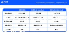 新版tp钱包如何兑换的相关