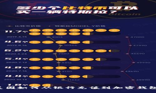 美国如何从银行充值到加密钱包？