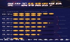 工行企业银行数字钱包：