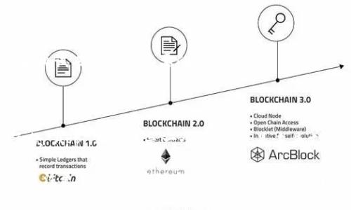 思考一个符合大众和的

  如何有效下载 TP 钱包 App？/  

 guanjianci TP 钱包, 钱包 App, 下载 TP 钱包, 数字货币, 移动支付/ guanjianci 

为什么选择 TP 钱包 App？

在如今的数字时代，越来越多的人开始接触到数字货币和移动支付。我们身边的支付方式逐渐变得数字化，而 TP 钱包 App 则成为了这一趋势中受欢迎的选择之一。它不仅方便快捷，还有安全保障，让你的每一笔交易都能安心无忧。那么，想下载 TP 钱包 App 该怎么做呢？接下来，我们将深入探讨这款应用的下载流程。

TP 钱包 App 的优势

首先，让我们来聊聊 TP 钱包 App 的一些突出的优点。很多用户选择它的原因，是因为它支持多种数字货币的存储和管理，通俗来说，就是你可以把各种虚拟货币放在同一个地方，省去了多个账户管理的烦恼。此外，TP 钱包还拥有简单易懂的界面，即使是刚接触数字货币的小白用户，也能轻松上手。

其次，TP 钱包的安全性也是非常令人信赖的。它采用了多重加密技术，让用户的资金得到全方位的保护。此外，坚固的安全政策让用户在进行任何一笔交易时，都能感到安心。对于数字货币这种高度数字化的资产来说，拥有一款安全的管理工具是至关重要的。

如何下载 TP 钱包 App？

接下来，让我们看看如何下载 TP 钱包 App。其实，下载过程非常简单，不论你是使用 Android 还是 iOS 系统，都可以轻松获取。首先，你可以在手机的应用商店中进行搜索。

在 Android 系统中，你可以通过 Google Play 商店直接搜索 “TP 钱包” 或者 “TP Wallet”，找到相应的应用后，点击下载并安装即可。

对于使用 iOS 系统的用户，你可以在 Apple App Store 中进行类似的搜索。在搜索结果中找到 TP 钱包，然后点击下载。在安装的过程中，系统可能会要求你输入 Apple ID 的密码或者使用 Touch ID/Face ID 进行验证，确认后即可顺利安装。

安装注意事项

在下载和安装 TP 钱包 App 的过程中，有几个小细节需要注意。一方面，确保你的网络连接是稳定的，这样下载安装的速度会更快，同时也避免出现中断。另一方面，建议在官网下载应用，避免从不明来源的下载链接获取 App，以免遭受安全风险。

此外，TP 钱包的版本更新也很重要。为了确保你能够享受到最新的功能和安全更新，随时关注应用的更新提示。在安装完成后，可以进行基础设置，比如创建账户、设置密码以及进行身份验证等。这些步骤都是为了更好的保障你账户的安全。

使用 TP 钱包 App 的小技巧

下载和安装完 TP 钱包后，如何充分利用这款 App 的功能呢？这里有一些小建议可以跟大家分享。

首先，在进行交易之前，确保你已经学习了基本的操作，不论是买入、卖出还是转账的步骤。TP 钱包提供了简单易懂的用户指南，建议花点时间阅读一下。

其次，经常查看你的交易记录和余额，养成定期管理资产的习惯。这样不仅可以帮助你更清楚了解自己的投资情况，还有助于及时发现异常，保障你的资产安全。

如何解决使用中的常见问题

有时候在使用 TP 钱包的过程中，可能会遇到一些常见问题，比如无法登录、交易失败等。这时该怎么办呢？

首先，确保你输入的账号和密码是正确的。如果你忘记密码，可以使用应用内的找回密码功能，按指引操作即可。

如果是交易失败，检查一下网络连接是否正常，或是账户余额是否足够。某些情况下，交易可能因为网络或平台的繁忙而延迟，耐心等待或稍后再试有时也是必要的。

总结：TP 钱包 App 的未来

在快速发展的金融科技领域，TP 钱包 App 凭借其易用性和强大的安全性吸引了众多用户。随着越来越多的人参与到数字货币的世界中，这款 App 不仅仅是一个工具，更是未来支付方式的一个缩影。

所以，无论你是对数字货币感兴趣的小伙伴，还是已经在这条路上走得比较远的“老手”，下载 TP 钱包 App 都是一个值得尝试的选择。记得关注更新，积极管理自己的数字资产，让我们一起走向更美好的数字支付未来吧！