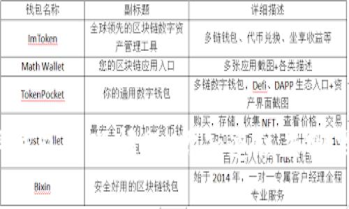 如果数字钱包出现问题，你知道该去哪里投诉吗？