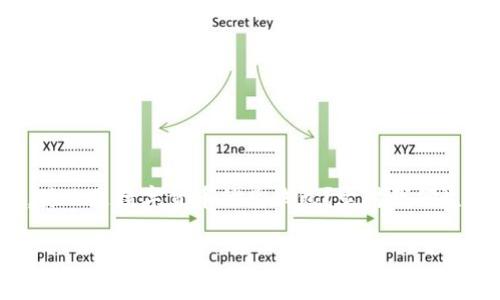 数字货币优兑钱包作为近年来金融科技发展的重要应用，吸引了越来越多用户的关注。那么，什么是数字货币优兑钱包？它对我们生活的影响又是什么呢？这篇文章将深入探讨这些问题，并为你揭开数字货币优兑钱包的奥秘。

数字货币优兑钱包是什么？为什么它改变了我们的财富管理方式？