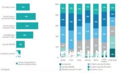 如何有效使用数字钱包？
