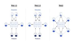 区块链钱包追踪软件下载