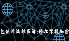 : 加密钱包使用流程图解：