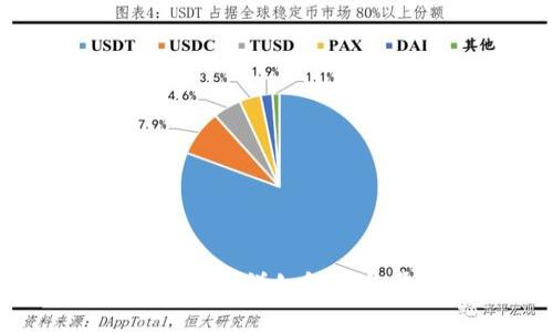 TP钱包代码开源吗？详细解析与常见问题解答